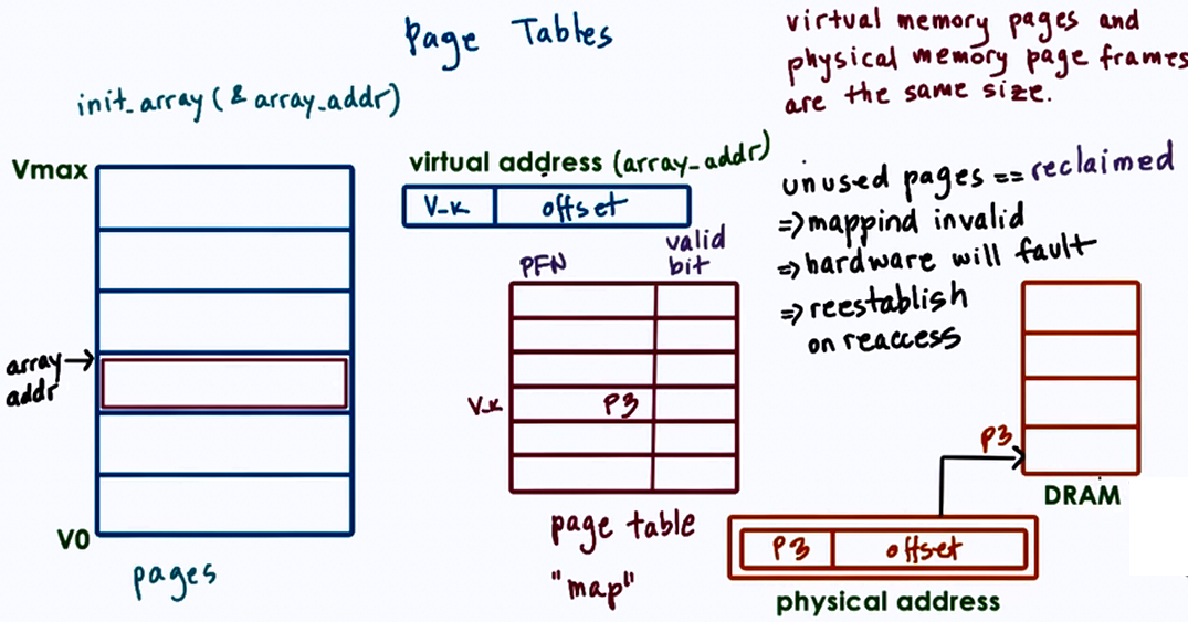 what is a page table base register