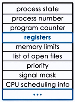 Processes and Process Management Operating  System  Notes