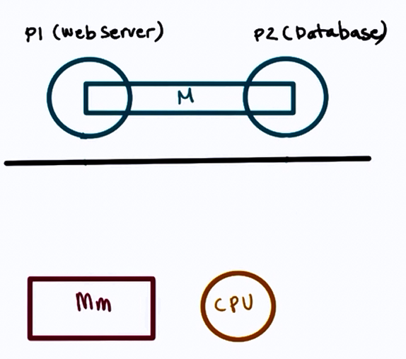 sharedmemory