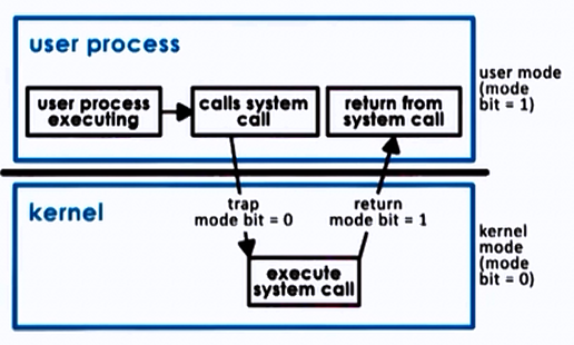 systemcallflowchart